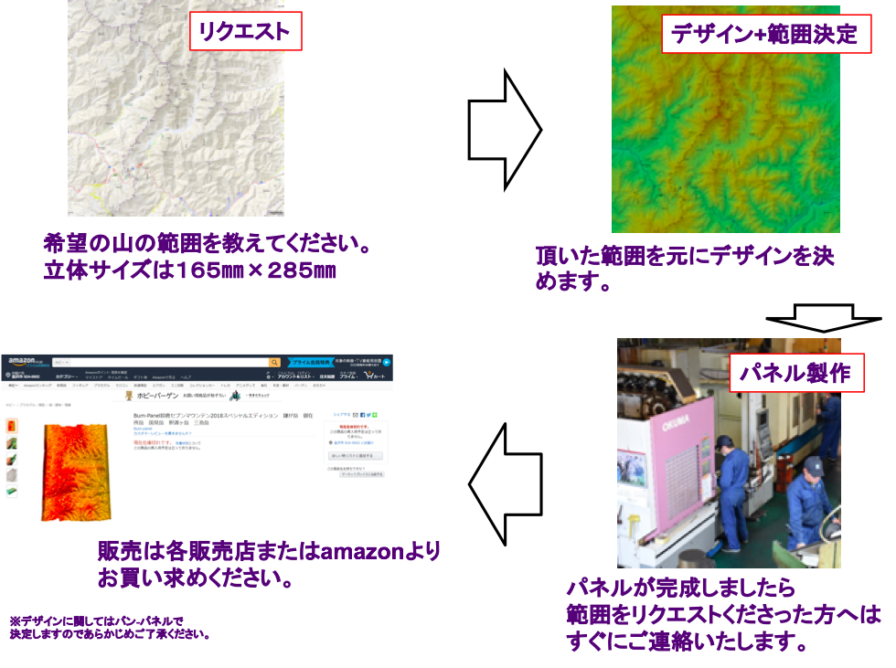バンパネル